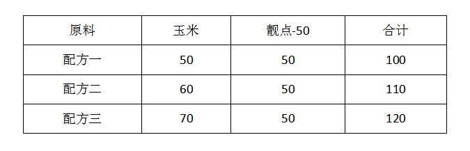 靓点50配方