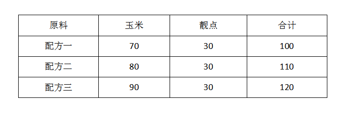 靓点-30配方